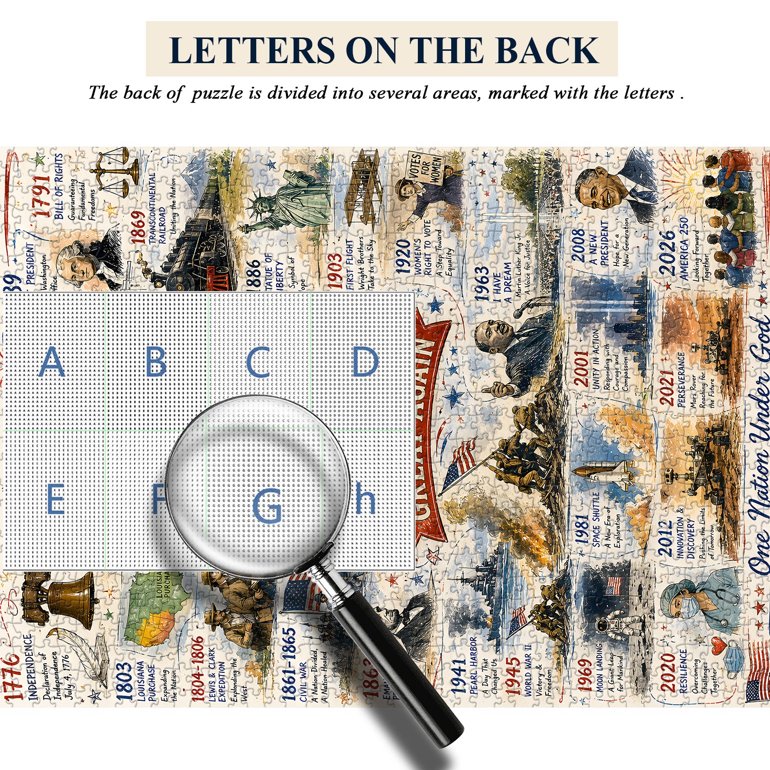 Puzzle delle pietre miliari dell'America, 1000 pezzi